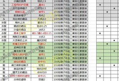 英雄远征：1.0.37版毕业指南