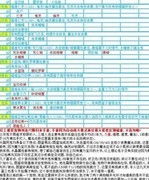 魔力宝贝归来：宠物图鉴攻略