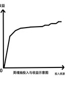 不休的乌拉拉萌新抽卡指南