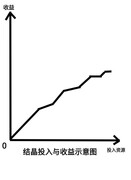 不休的乌拉拉萌新抽卡指南