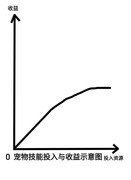 不休的乌拉拉萌新抽卡指南