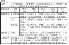 天地劫：幽城再临封寒月阵容推荐