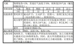 天地劫：幽城再临封寒月阵容推荐