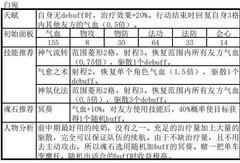 天地劫：幽城再临封寒月阵容推荐