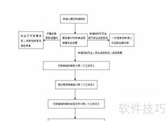 未出资股东如何合法撤股
