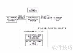 未出资股东如何合法撤股