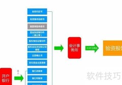 验资报告流程图解
