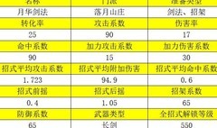 放置江湖：月华剑法解析