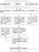 慈溪外企分支注销指南