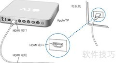 Apple TV使用入门指南