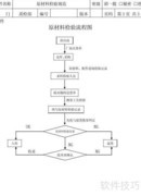 检验员六步操作指南