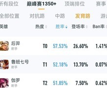 王者荣耀：后羿强势崛起出装攻略