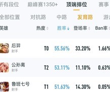 王者荣耀：后羿强势崛起出装攻略