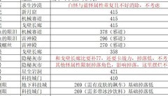 妙奇星球：沙漠星挂机阵容推荐