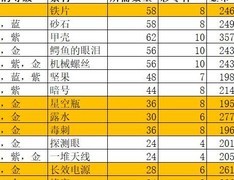 妙奇星球：沙漠星挂机阵容推荐