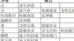 妙奇星球：沙漠星挂机阵容推荐