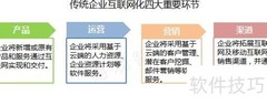 易迈云加速企业互联网化