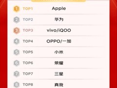 5月30日晚8点京东618正式开启京补合约4小时成交量同比增长超4倍