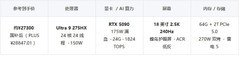 雷神ZERO 18 Pro深度体验：175W满血RTX 5090，不止游戏的移动AI工作站