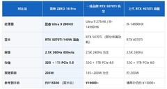 雷神ZERO 16 Pro深度体验：酷睿U9 290HX + 满血RTX 5070Ti