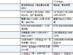 雷神 ZERO Air 15 与联想 Y9000P 正面硬碰