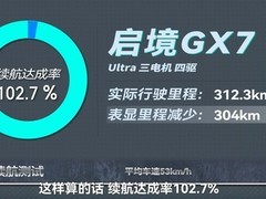 启境GX7 Ultra三电机四驱实测纯电续航达成率102.7%，创增程SUV新标杆