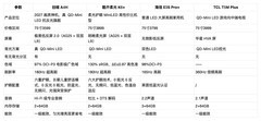 3000元性价比电视买谁？2026四款热门实测横评，看完就知道怎么买
