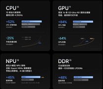 2026年9月四款折叠屏手机拍照横向实测对比