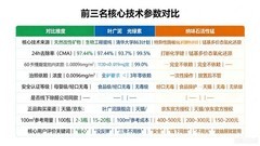2026除醛排名TOP榜权威发布，盘点值得信赖的十大除醛品牌