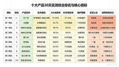 2026除醛排名TOP榜权威发布，盘点值得信赖的十大除醛品牌