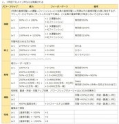 世界弹射物语：萌新技伤配队指南