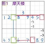 数独进阶：摩天楼与链技巧解析
