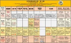 碧蓝航线氪金榜全解析