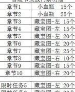 妙奇星球萌新刷图攻略