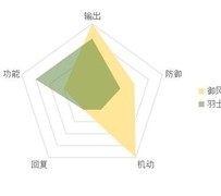 天地劫：幽城再临御风羽士攻略