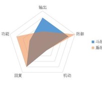 天地劫：铁卫职业新手指南
