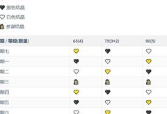 万象物语萌新结晶本攻略