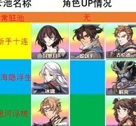 天地劫：幽城再临氪金指南