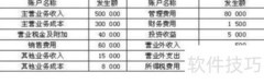 财务软件编制现金流量表技巧