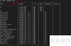 MySQL授权管理入门