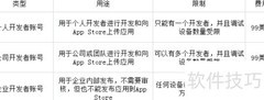 iOS苹果App上架全流程