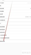 名片全能王续费管理指南