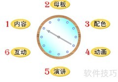 极品PPT制作入门指南