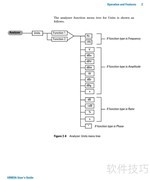 U8903A音频分析仪操作指南