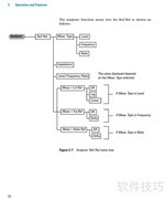 U8903A音频分析仪操作指南