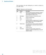 U8903A音频分析仪操作指南