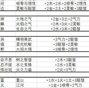 武义九州新手入门攻略