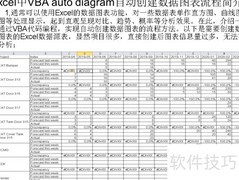 VBA自动创建图表流程