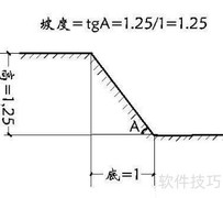 1:1.5坡度计算方法解析