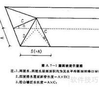 1:1.5坡度计算方法解析